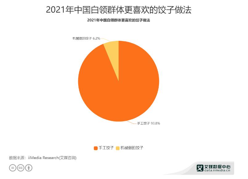 包饺子的小技能却能做到年入30万，这个方向值得一看