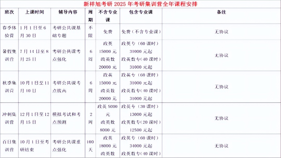 新祥旭考研全科定制辅导,新祥旭考研一对一北京