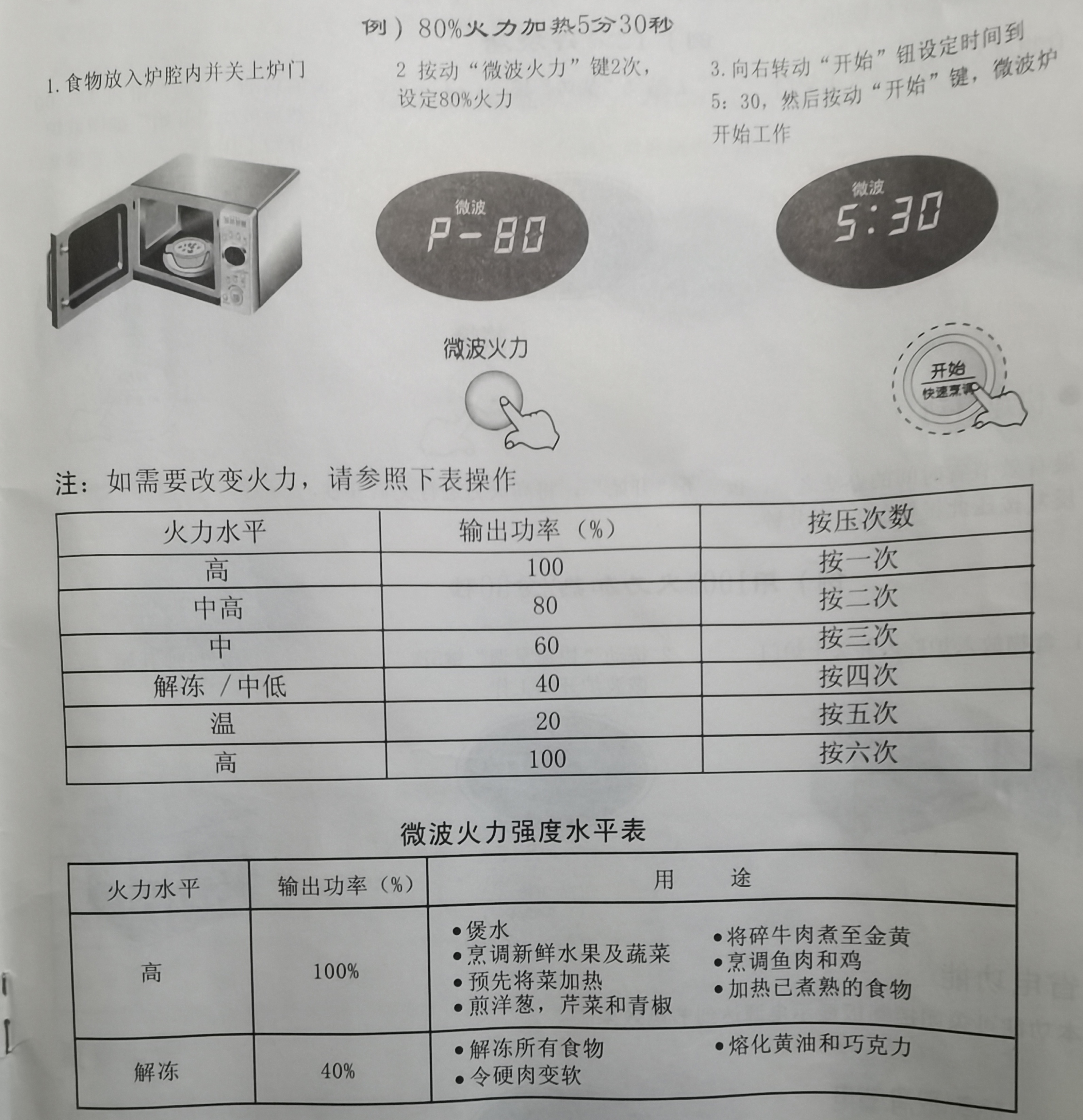 内嵌微波炉如何预留电路,微波炉组成原理图解课本
