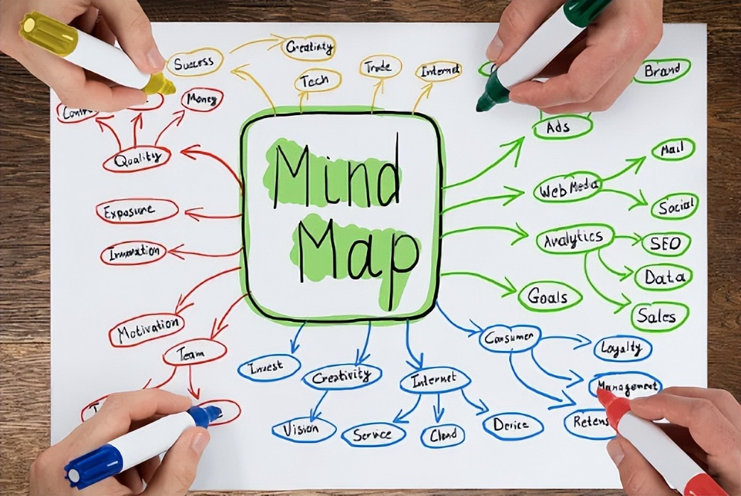 深度学习的思维导图的学习心得,思维导图在深度学习中的应用