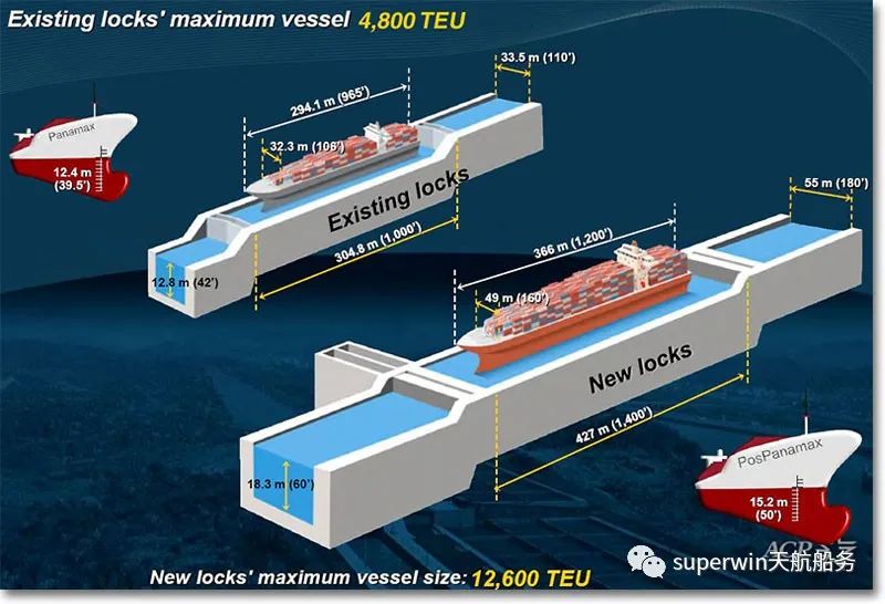 巴拿马运河能通过多大的集装箱船,全球最大集装箱船一次载货24万吨