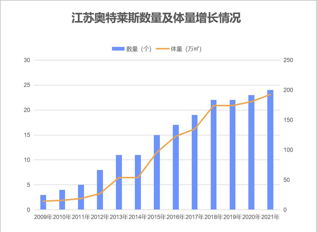 南通有哪几家商场,南通新开了一个商场叫啥