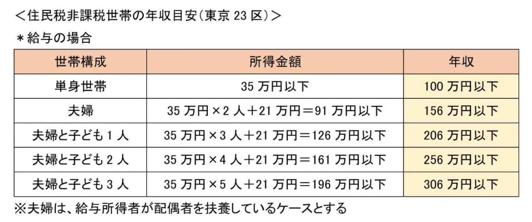 日本政府给中国人发钱吗,日本政府给老百姓发钱