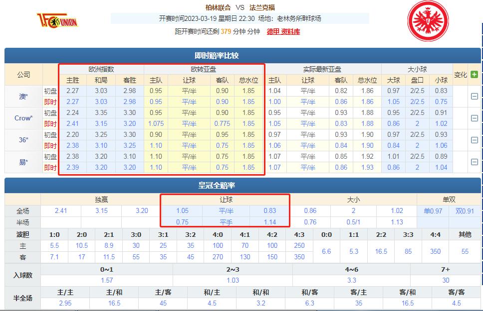欧赔今日竞彩分析推荐,竞彩欧赔哪个时间段最准