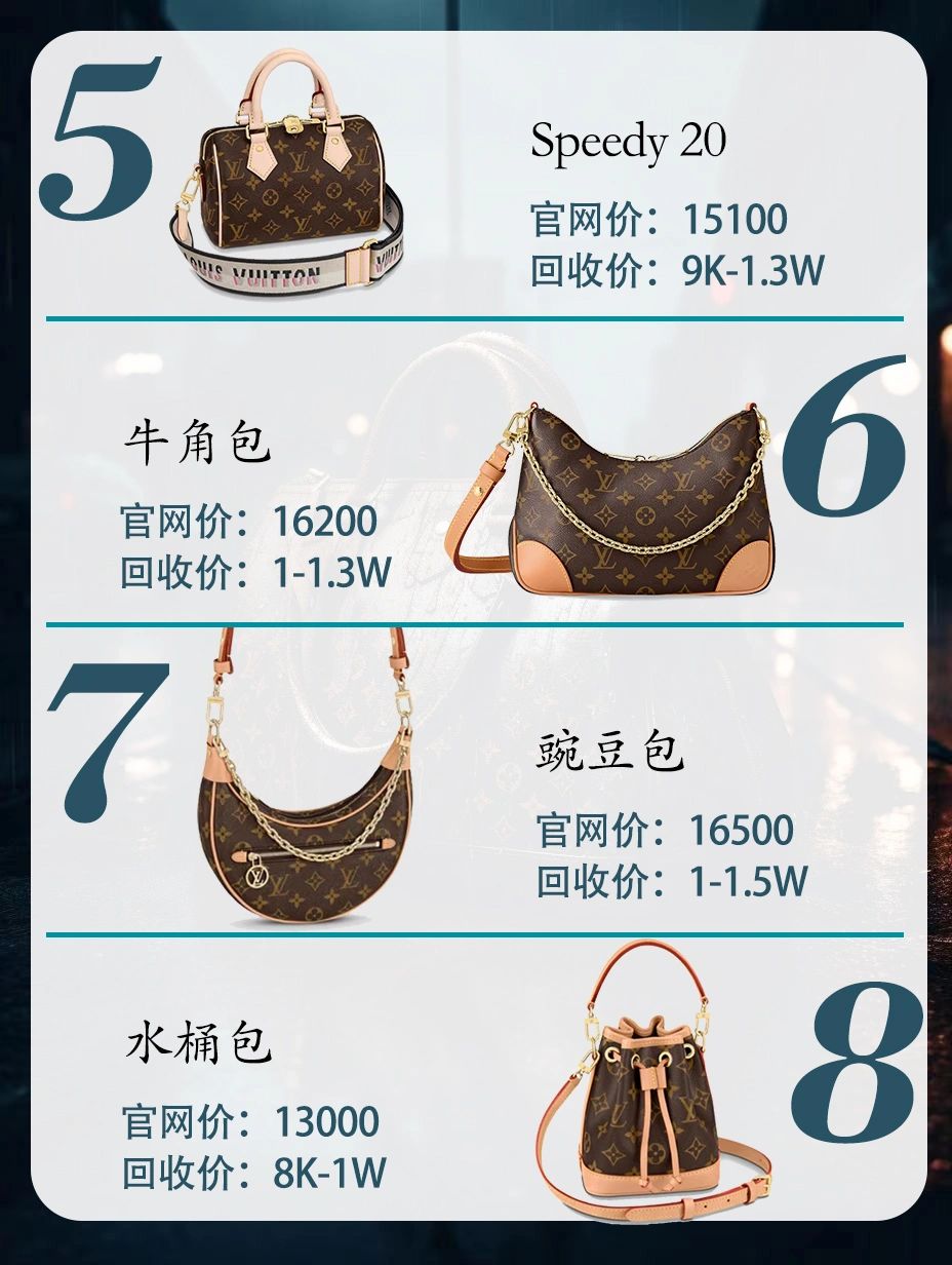 lvspeedy20新款为什么断货,lvspeedy20断货