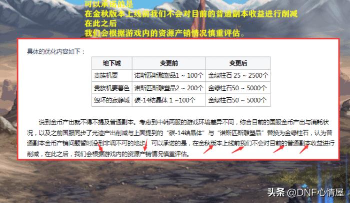 dnf搬砖党怎么最大化利用补偿活动,dnf最新搬砖流程