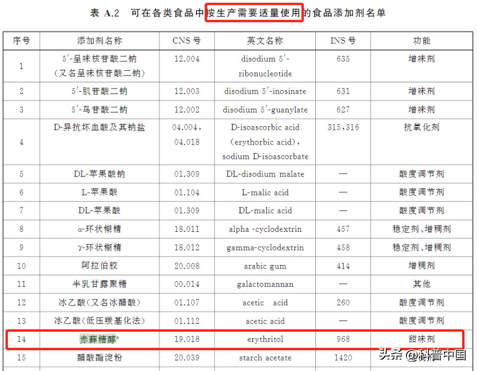 吃天然代糖对身体的危害,代糖会增加心脏病风险吗
