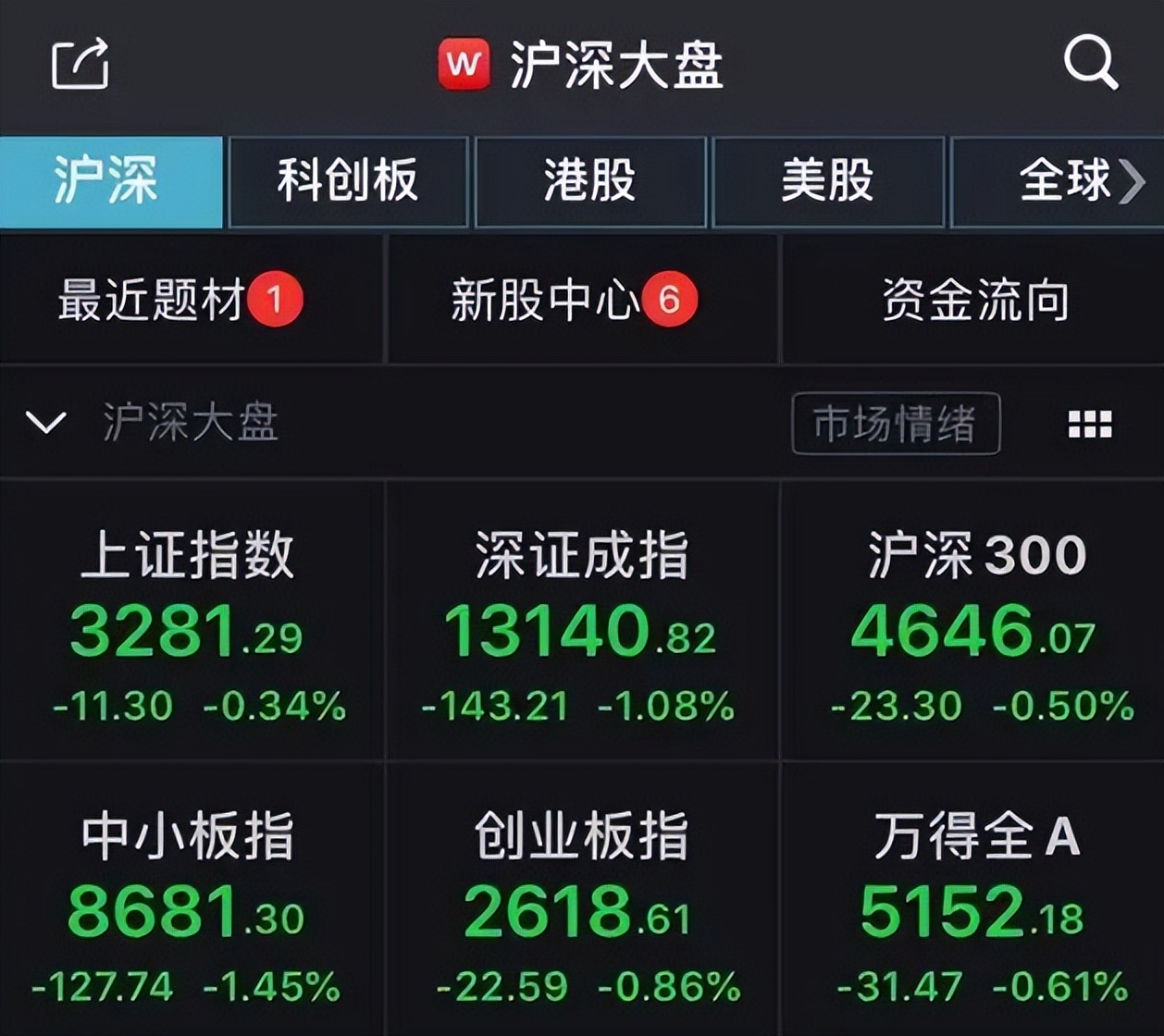 股市状况的重要性,股市行情影响因素