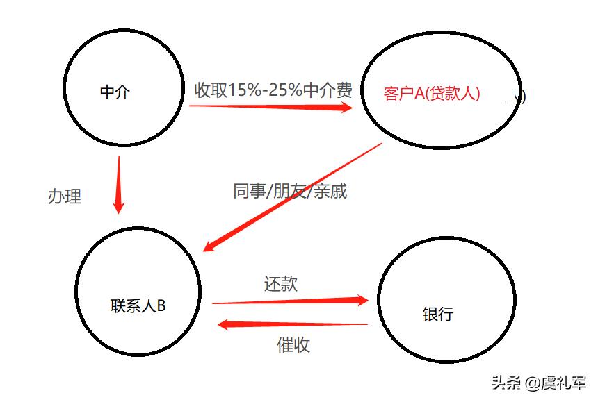 不知情成了贷款担保人怎么办,贷款担保人该怎么解除