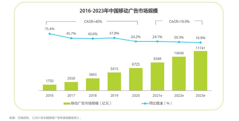 流量到天花板后变现如何持续增长,抖音流量天花板