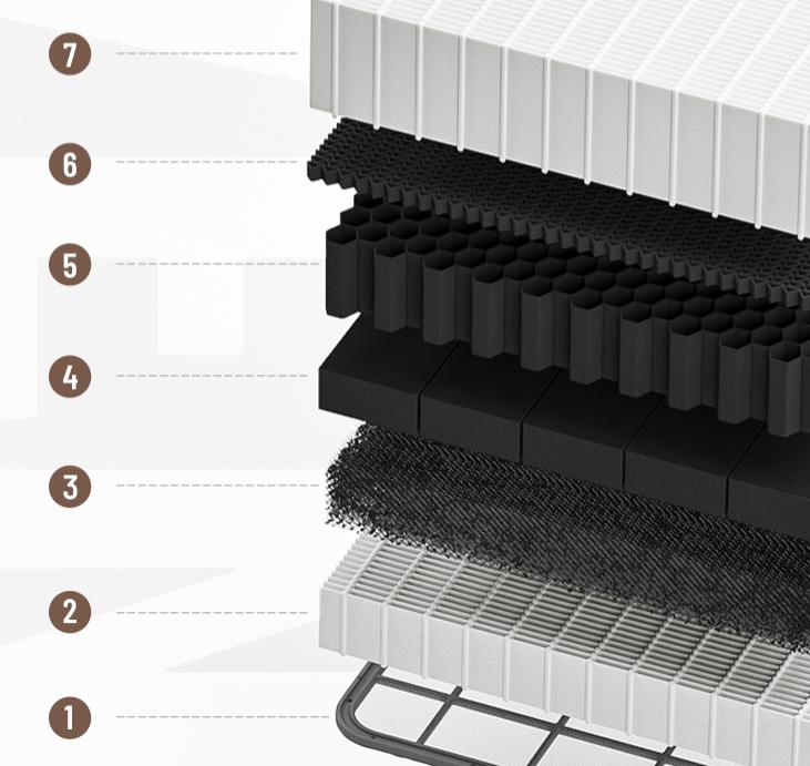 十大不建议买空气净化器性价比高,最好的空气净化器是哪一款