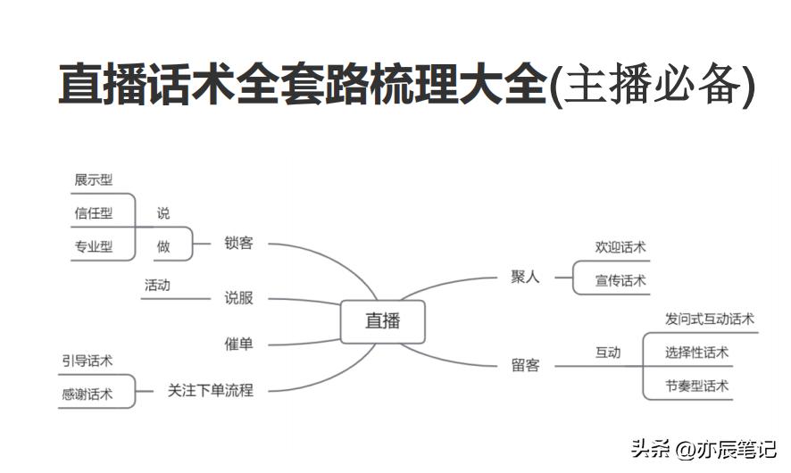 抖音服装主播讲解话术,抖音电商新人直播话术大全完整版
