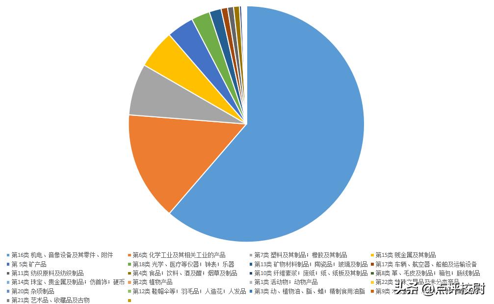 韩国最近“跪舔”美日，背后发生了什么？