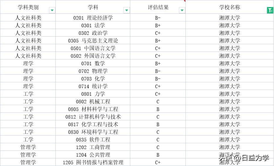 湘潭大学属于211吗,湘潭大学重点专业有哪些