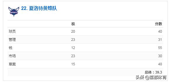 nba未来榜,nba人气最差的球队