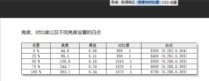 为什么没有24寸2k144hz显示器,24寸144hz1080p显示器选择