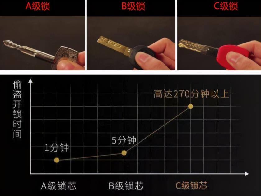 智能门锁开门程序和关门程序反了,智能门锁开门就关门
