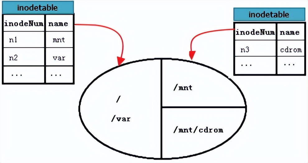 ext文件系统称为什么,ext4文件系统架构分析