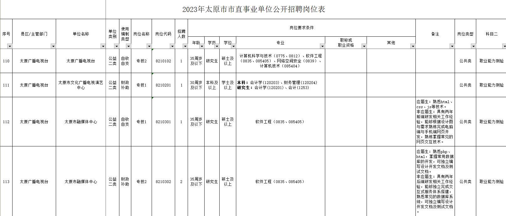 太原市直单位招聘岗位2021,2024年太原市事业单位招聘岗位表