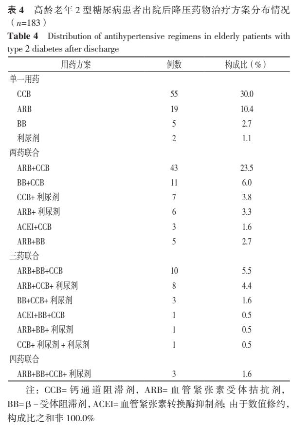 老年二型糖尿病治疗目标,五十几岁糖尿病患者吃什么药最好