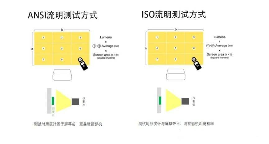 投影仪选购技巧与建议,投影仪选购实用攻略看完不吃亏
