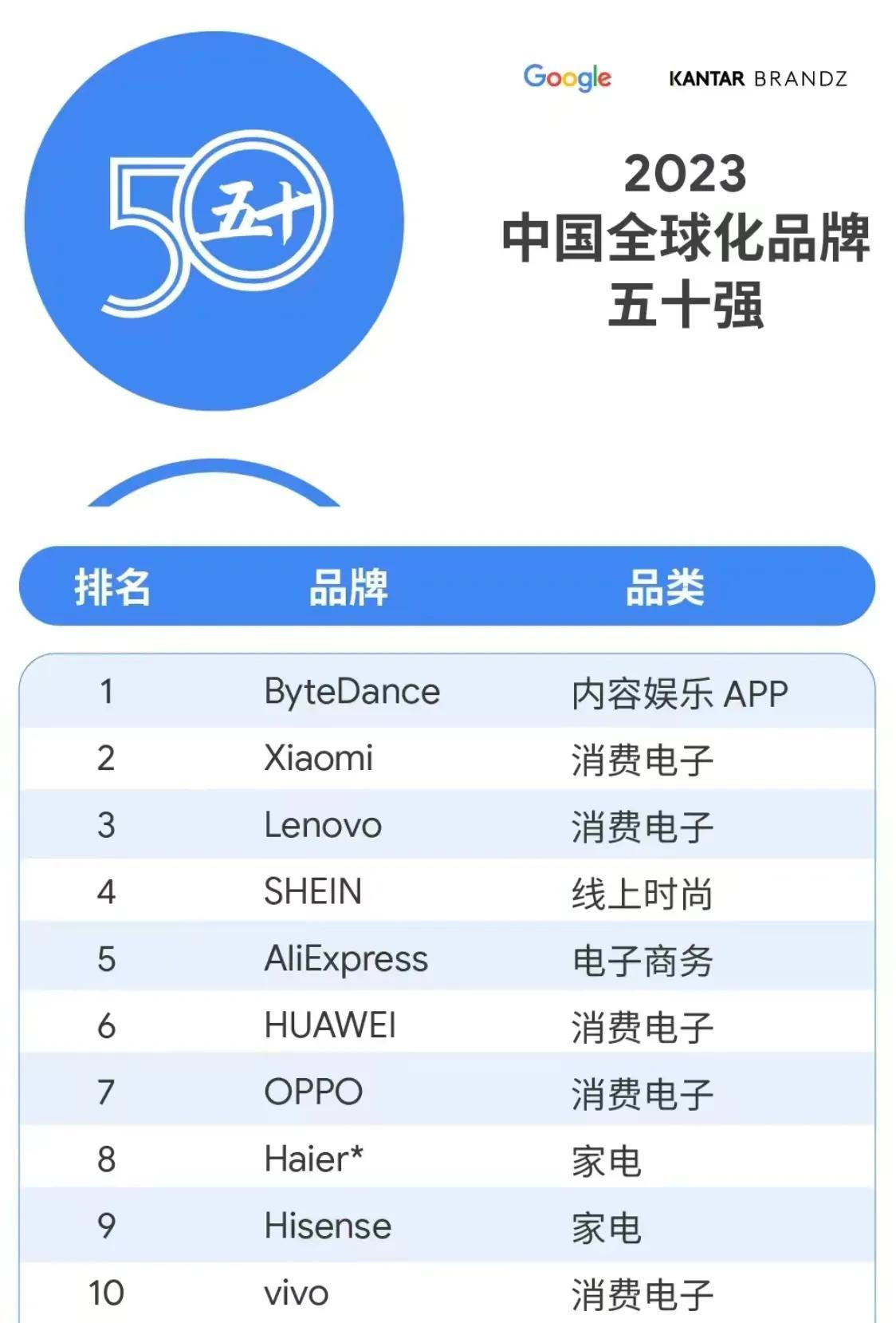 世界前500强的中国公司,全球前500强的中国公司都有谁