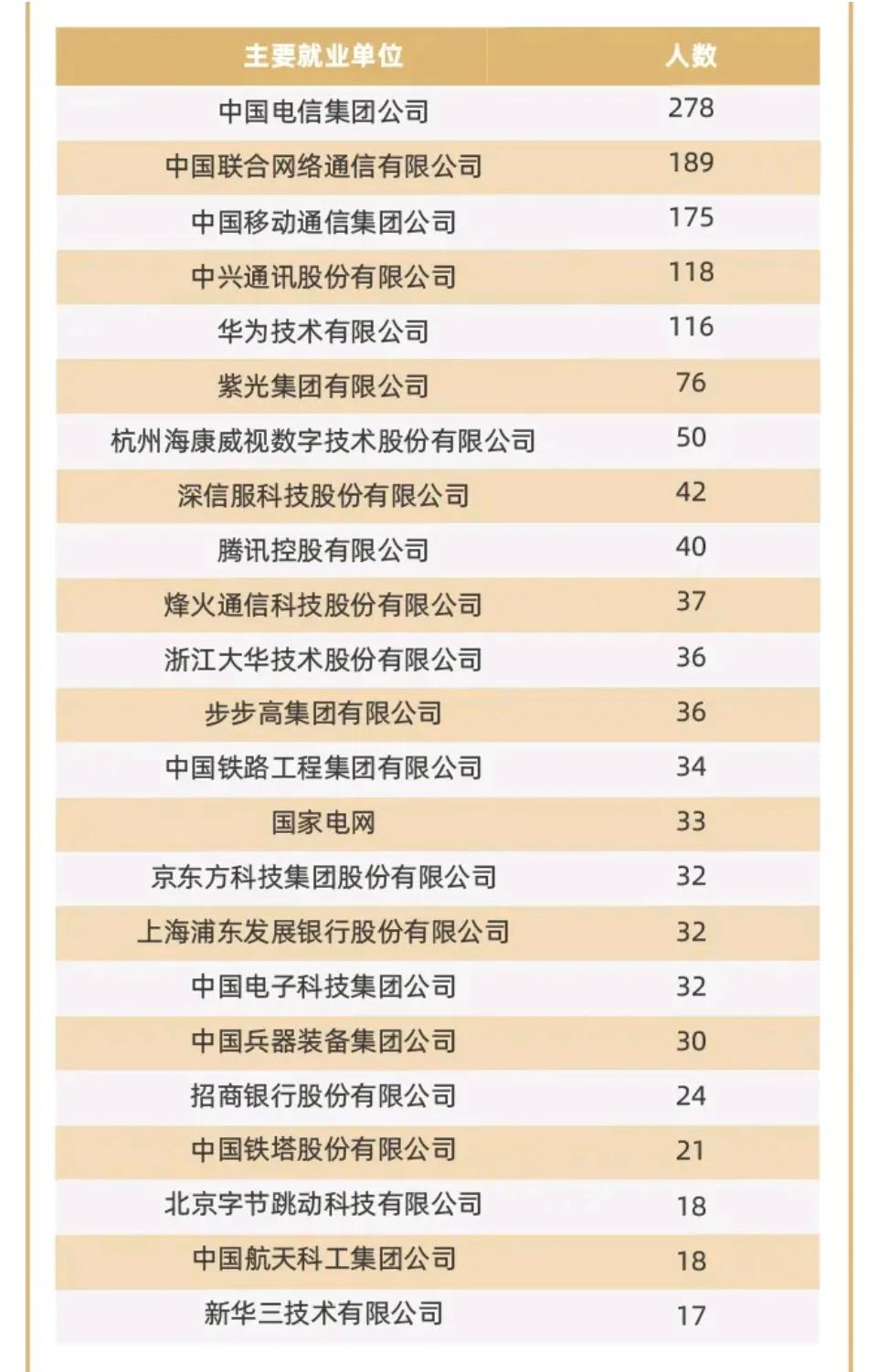 高考志愿选专业还是学校？211太原理工大学VS双非重庆邮电大学