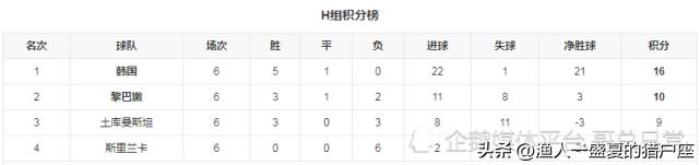 2022年卡塔尔世界杯晋级名单,卡塔尔世界杯世预赛日本晋级之路