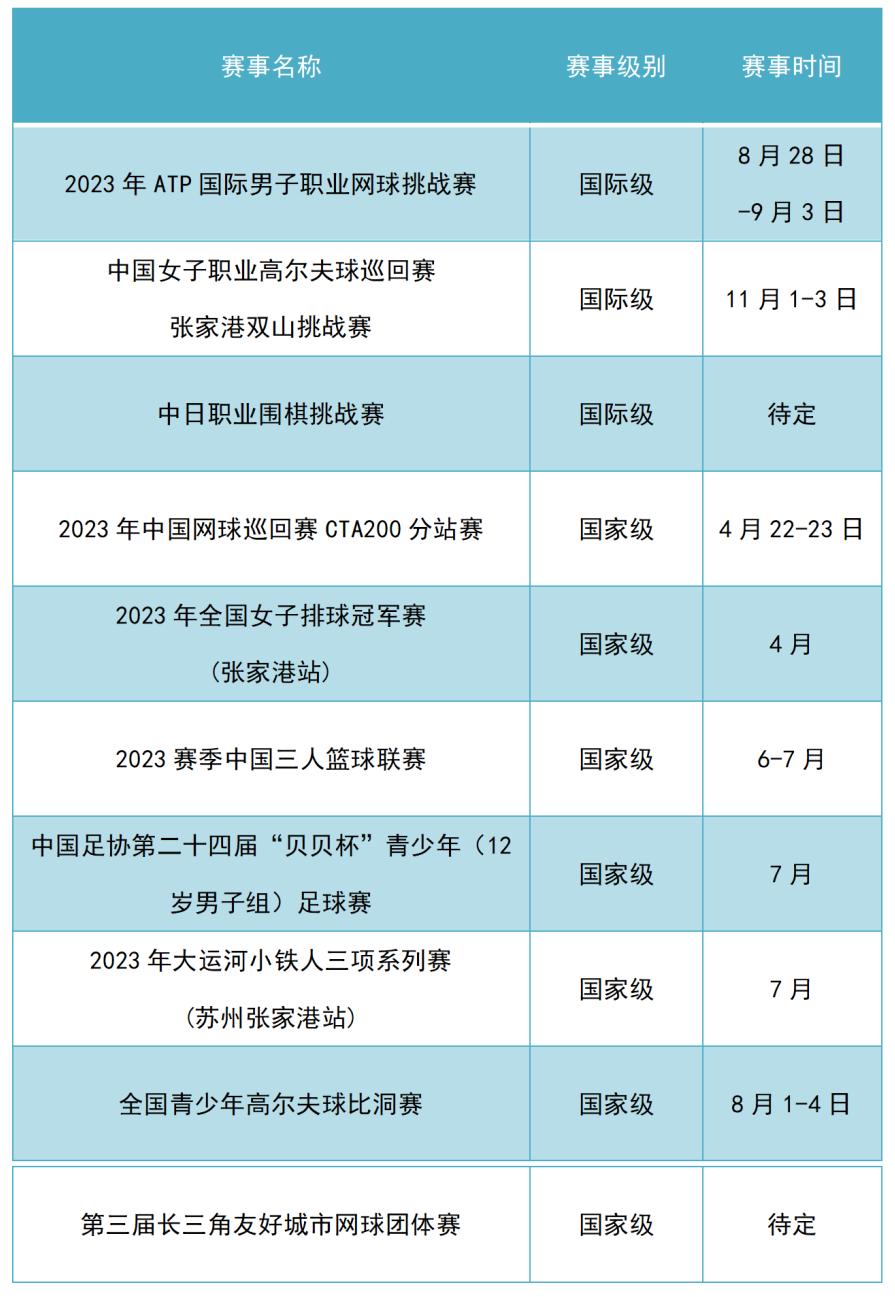 国际级赛事落户,2021年签约落户张家港的大项目
