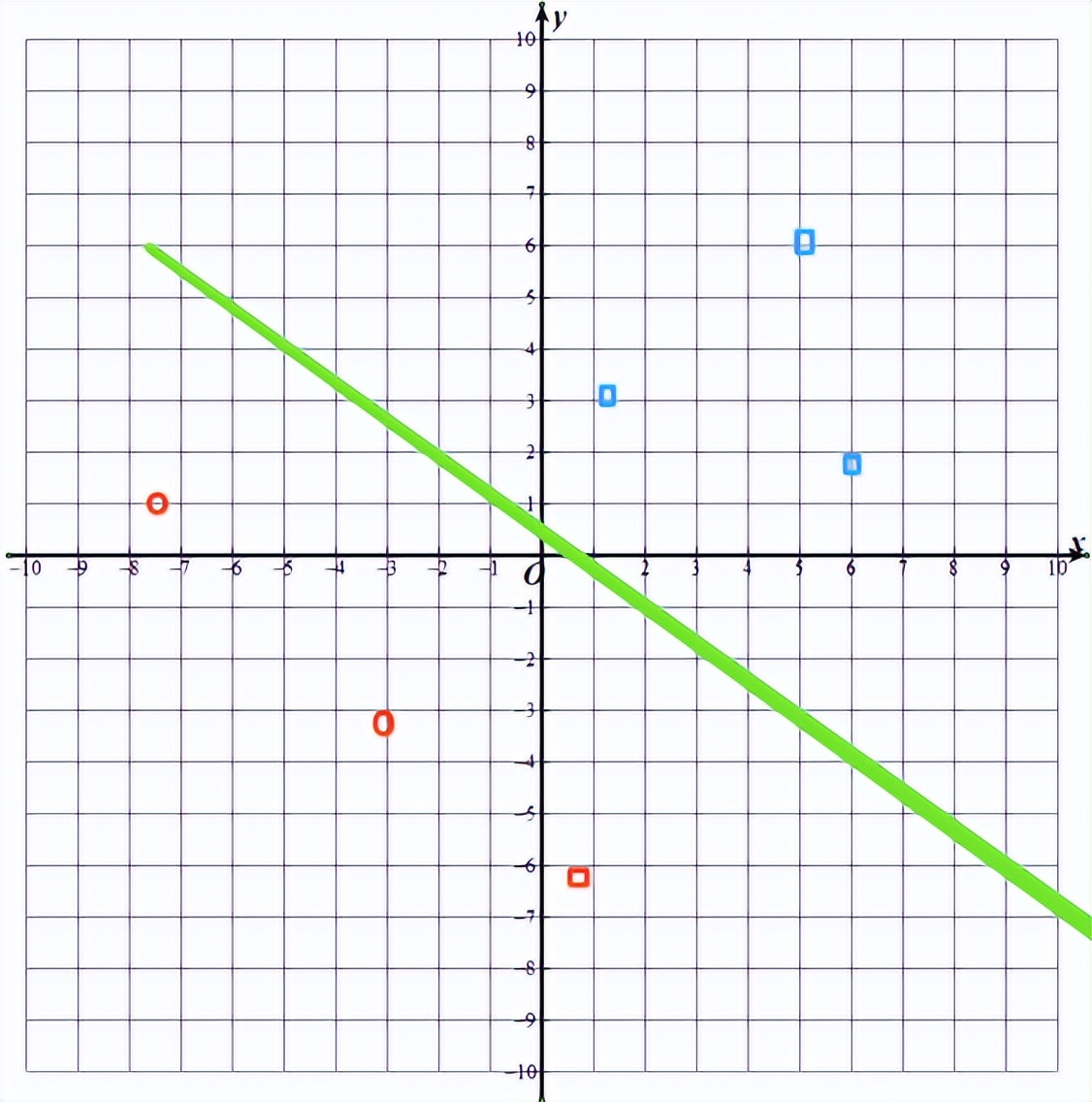 5分钟秒懂AI（6）：是激活，让机器人“活”了！