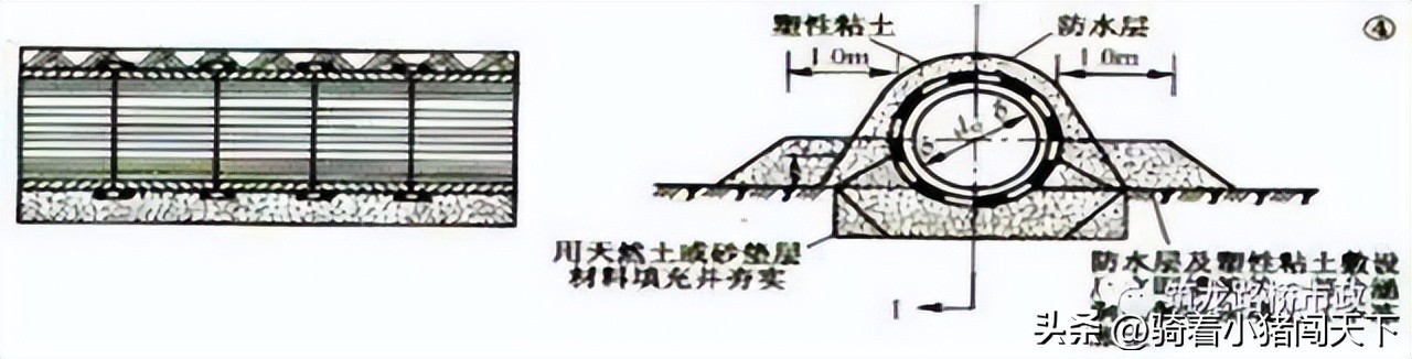 一级造价师土建涵洞工程施工技术,涵洞施工流程及注意事项