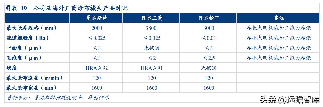 “小巨人”企业，曼恩斯特：拓锂电涂布之际，御国产替代之风