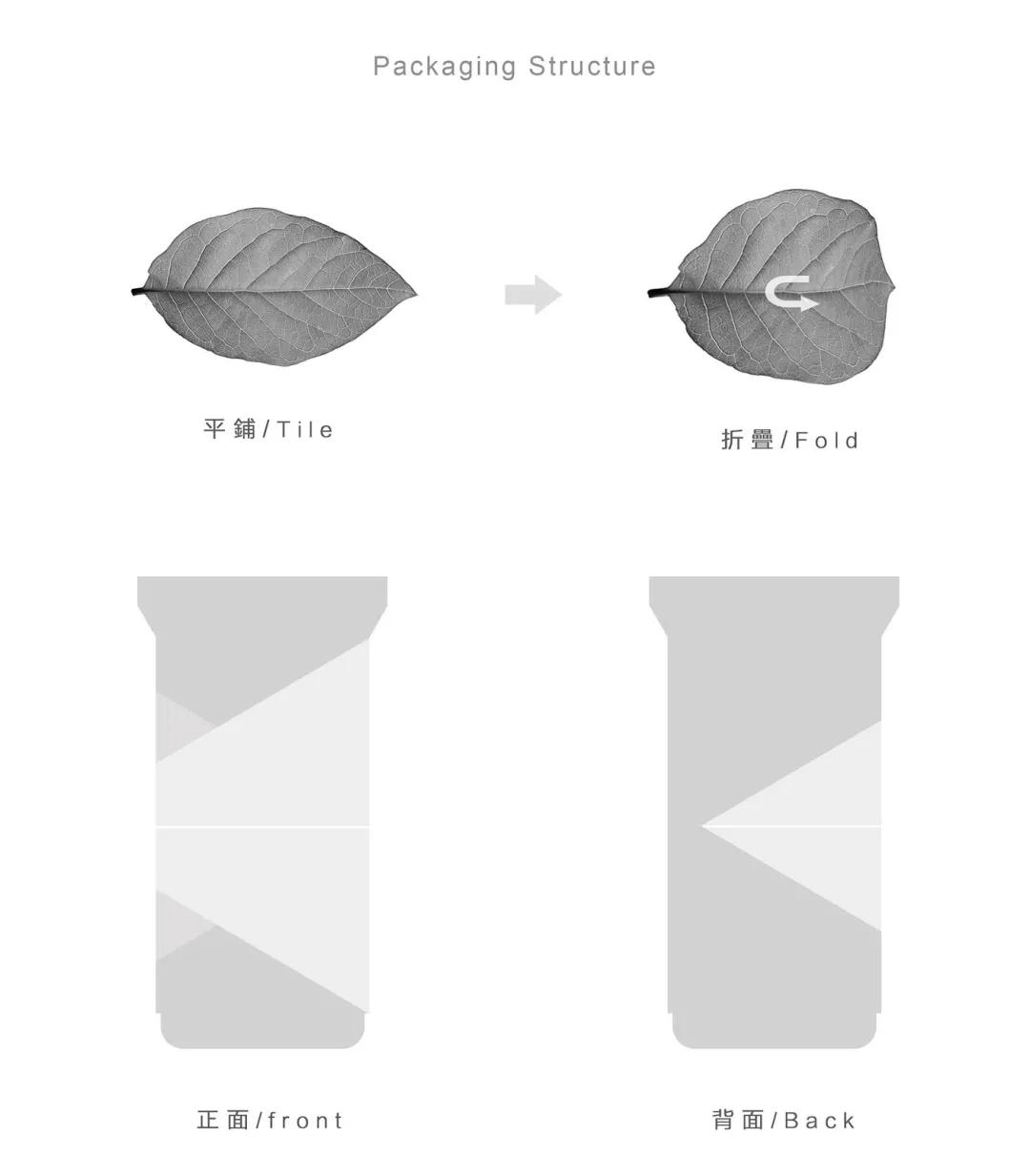 特别有创意的食品包装,可重复利用的食品包装