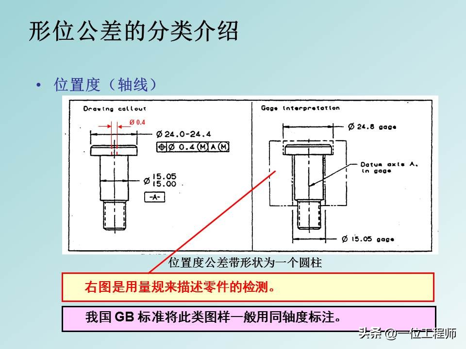 形位公差等级基础知识,形位公差解读大全