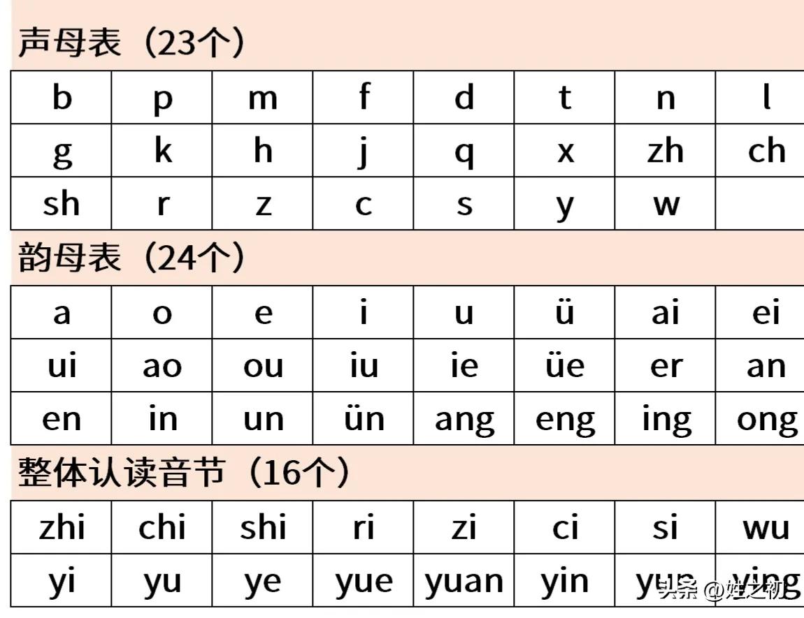 现在拼音o为什么变了读音,拼音字母o的读音是什么