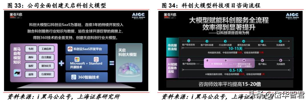 深耕行业数十年,创业黑马:全面转型升级,发布科创专属大模型