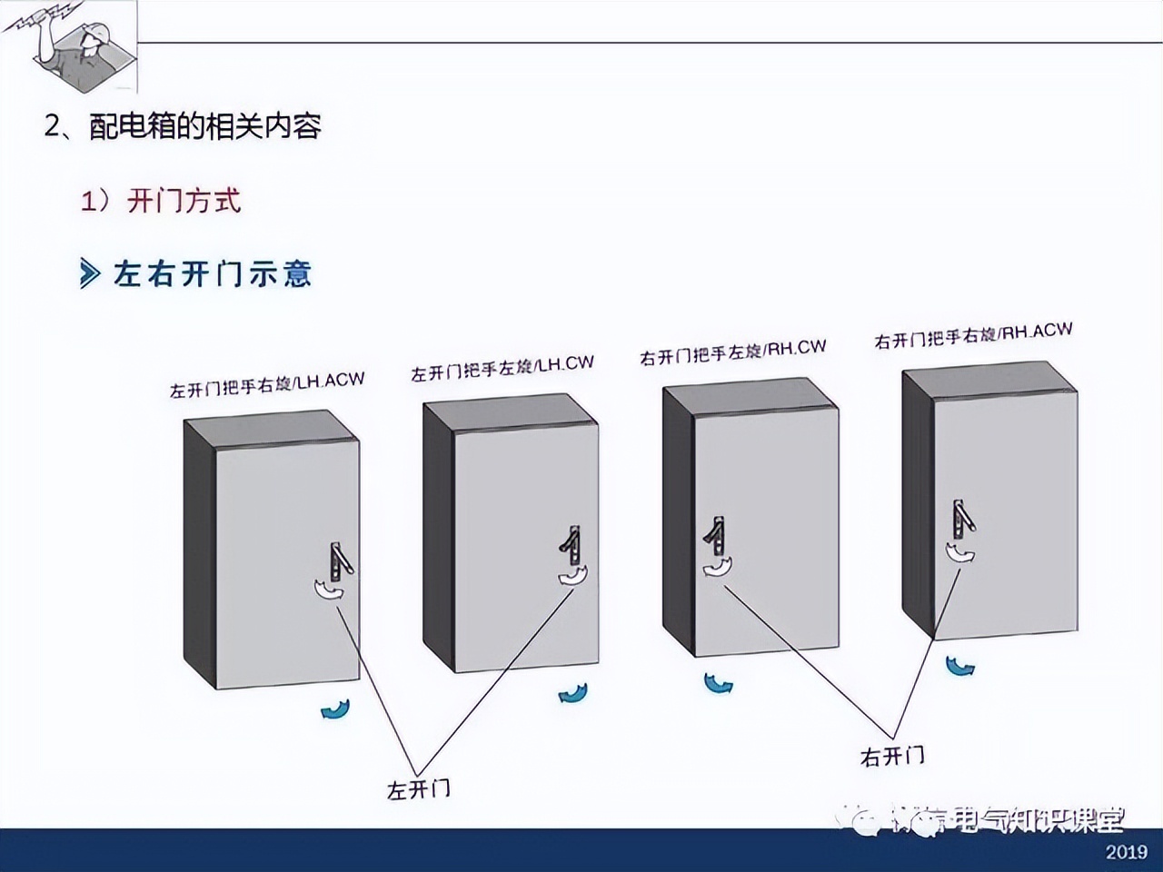 干货分享插座布局,配电箱怎么设计比较合理