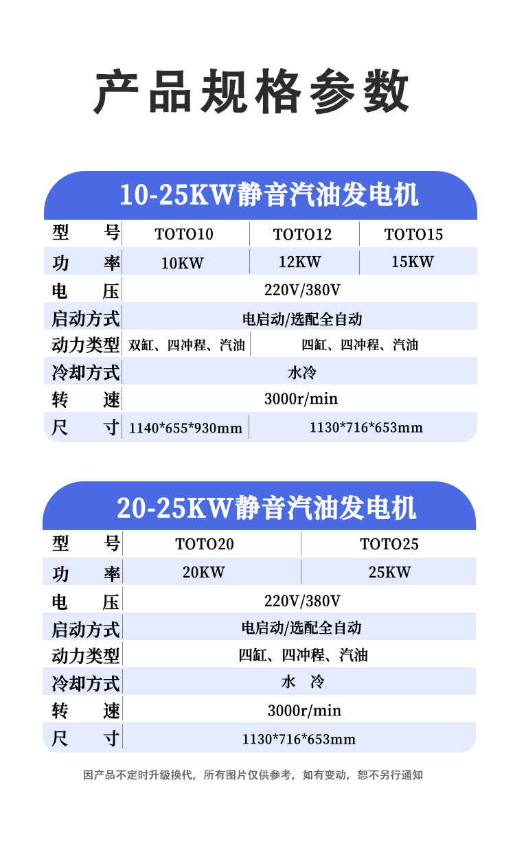 大泽动力8kw箱体式柴油发电机,大泽动力柴油发电机组价格
