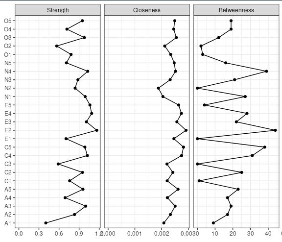 如何用r语言做数据分析图,用r做数据分析