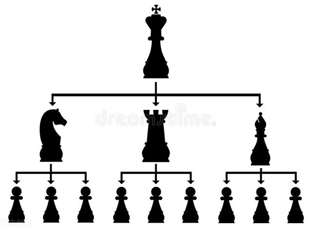 ３招消灭办公室政治