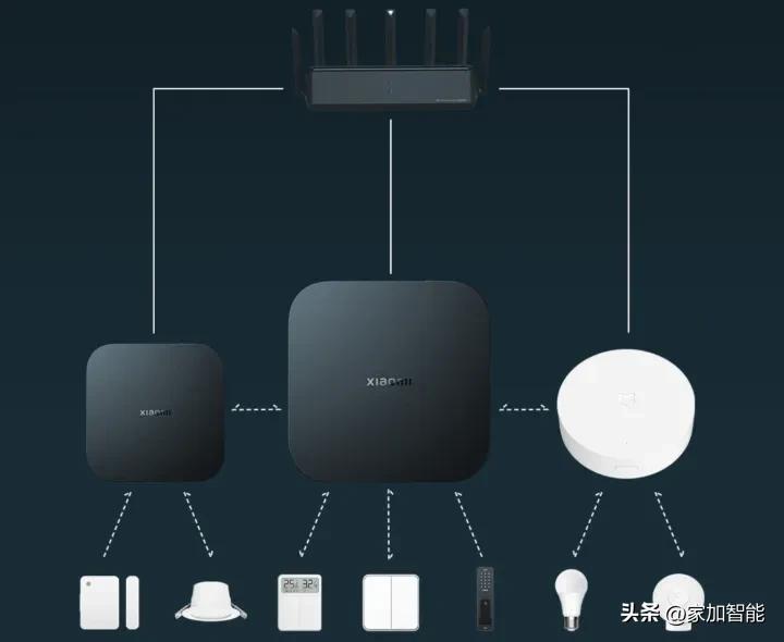 用网关怎么做米家智能家居,米家智能家居选择什么网关最稳定