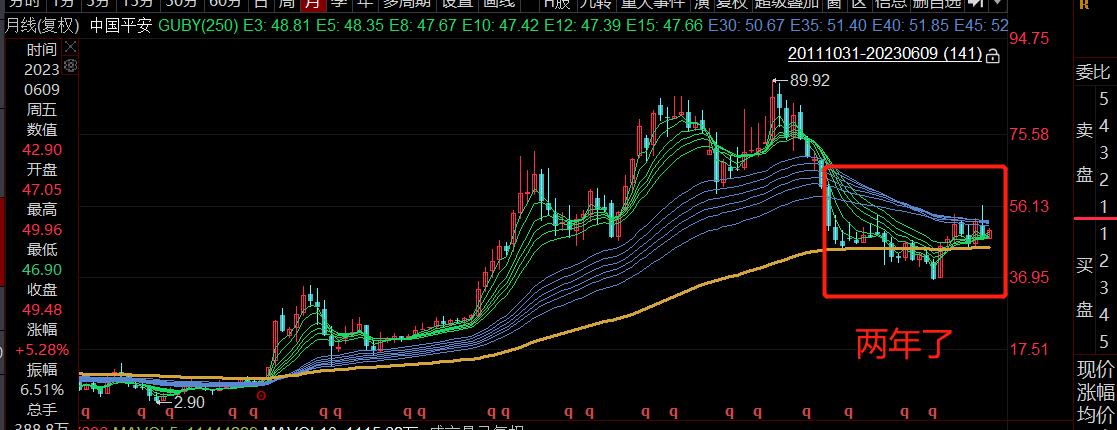 a股如何交易黄金,高于大盘价回收黄金的套路