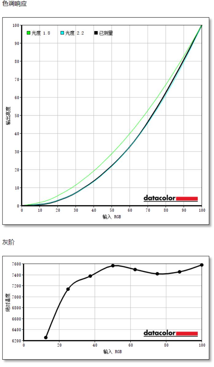 HKC240Hz高刷新品XG272QMax评测：MiniLED+FASTVA究竟有多强？