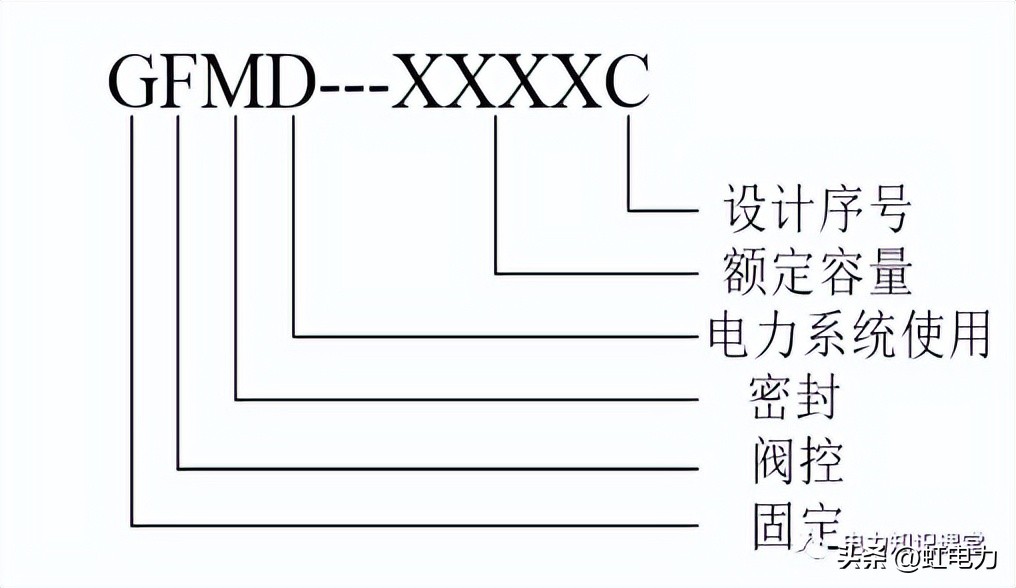 直流系统操作方法,直流系统的基本原理