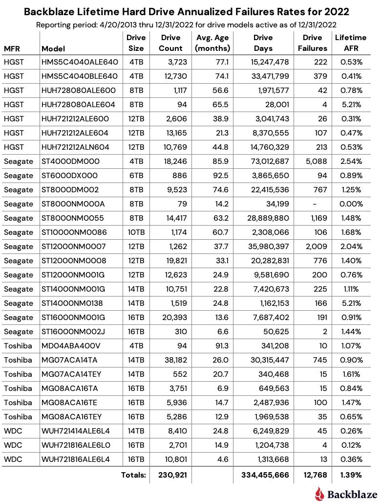 2020性价比机械硬盘排行榜,2023年最具性价比的固态硬盘