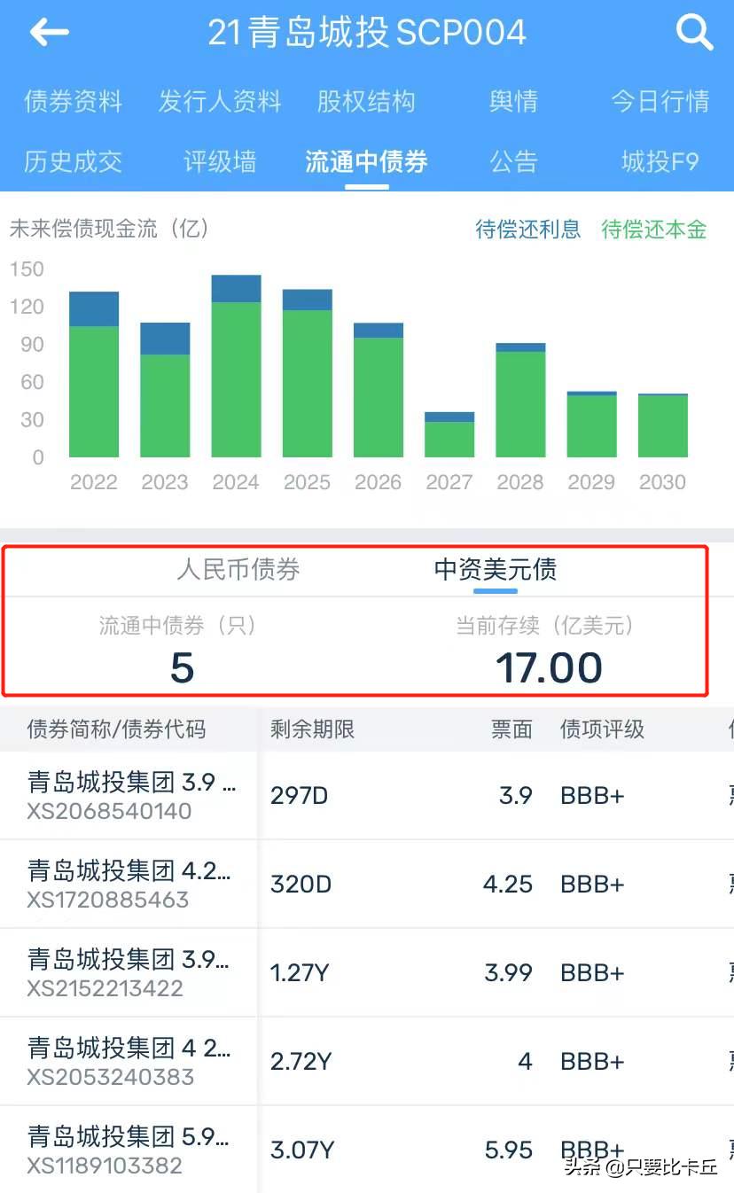 青岛未来5年招标项目,青岛市超过多少金额需要招投标