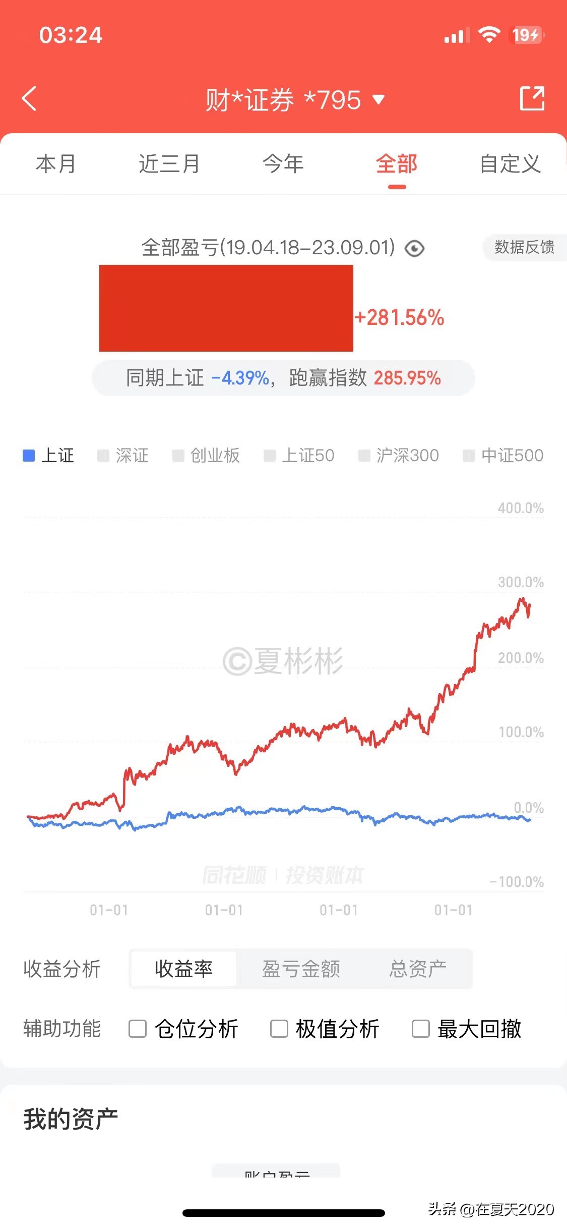 财通收益增强,财通资产管理盈利情况