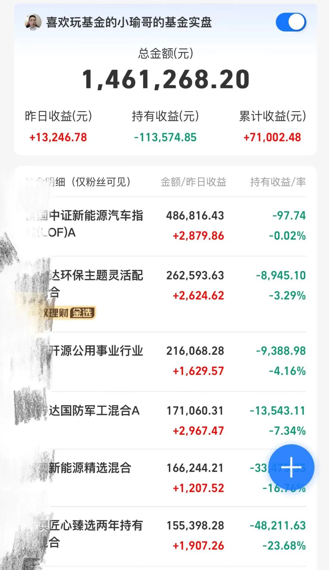 新能源基金还可以加仓吗,新能源基金现在还能加仓吗