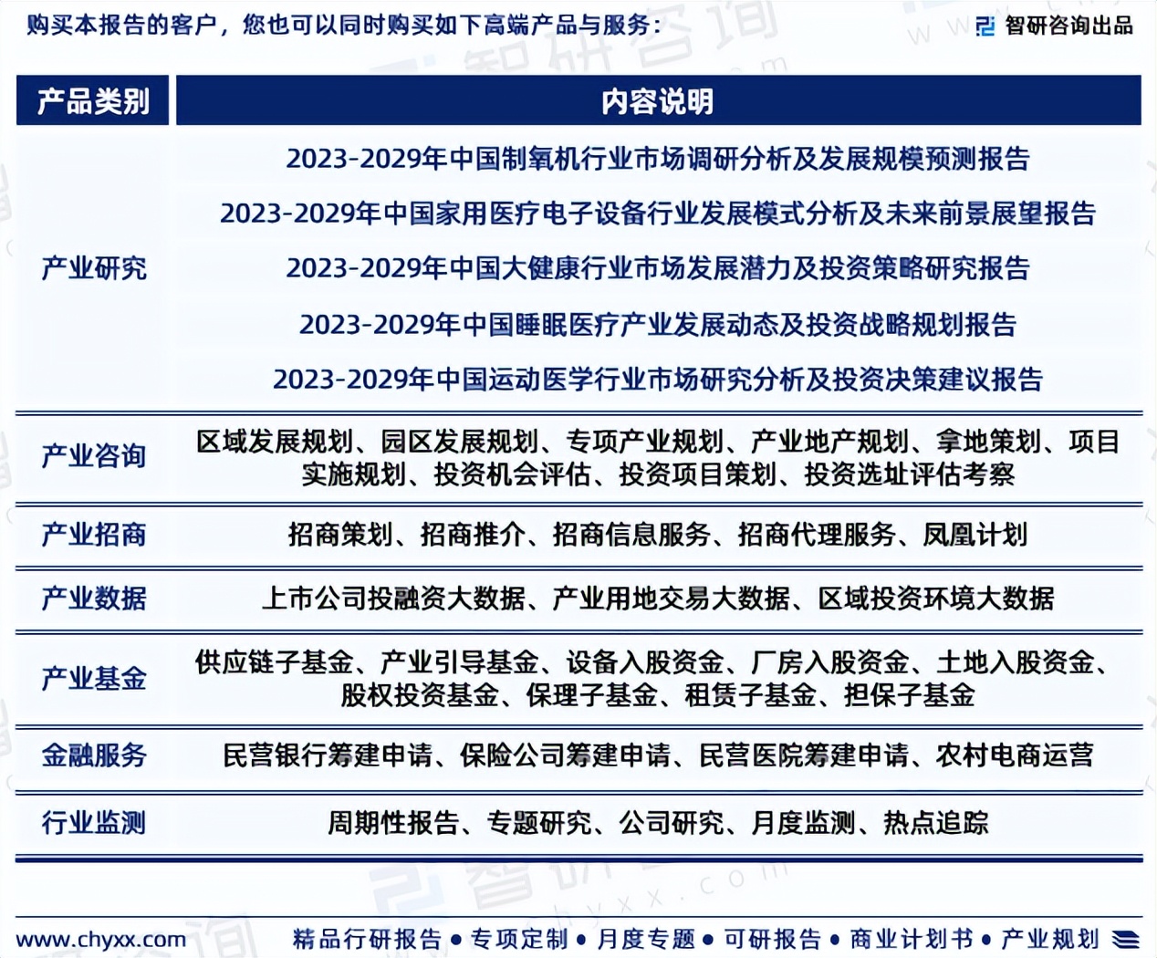 2022年医用制氧机发展趋势,家用制氧机2023市场分析