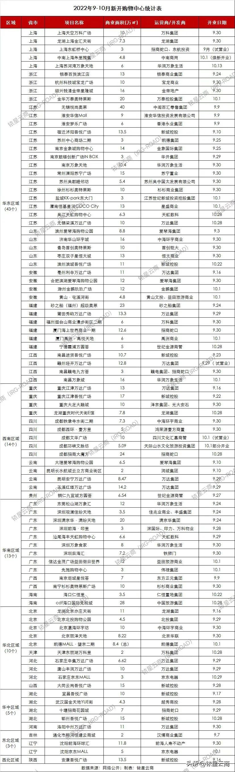 复盘2011-2015商品走势,成都金九银十购物中心